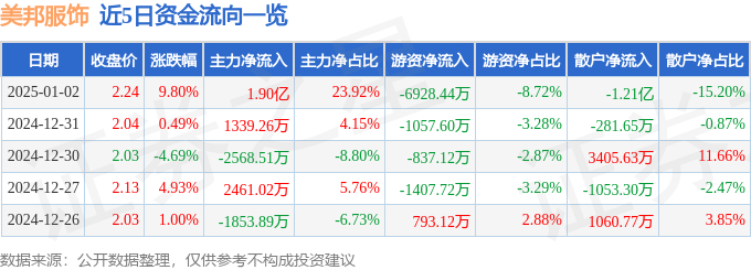 扬州服装零售，扬州服装零售招聘信息，硬核推荐，