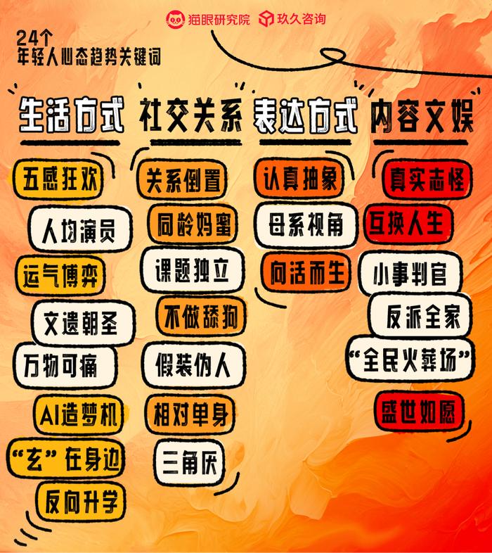 2024年中国电影市场票房425.02亿，24个关键词勾勒当代年轻人精神处境