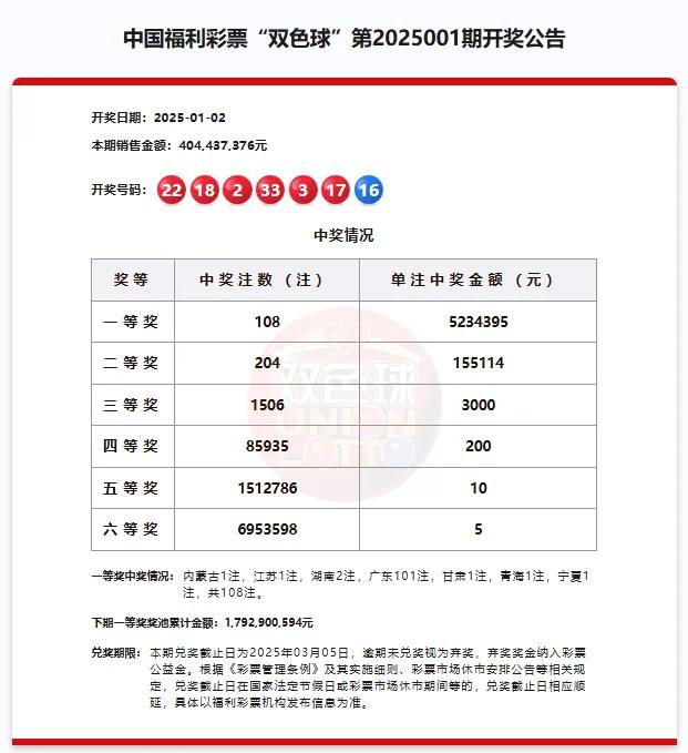  福彩中心回应双色球5亿巨奖：已完成兑奖