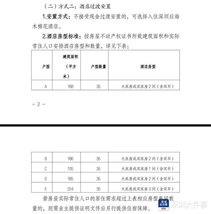 最新!深圳湾悦府事故过渡安置方案出炉,已发给业主
