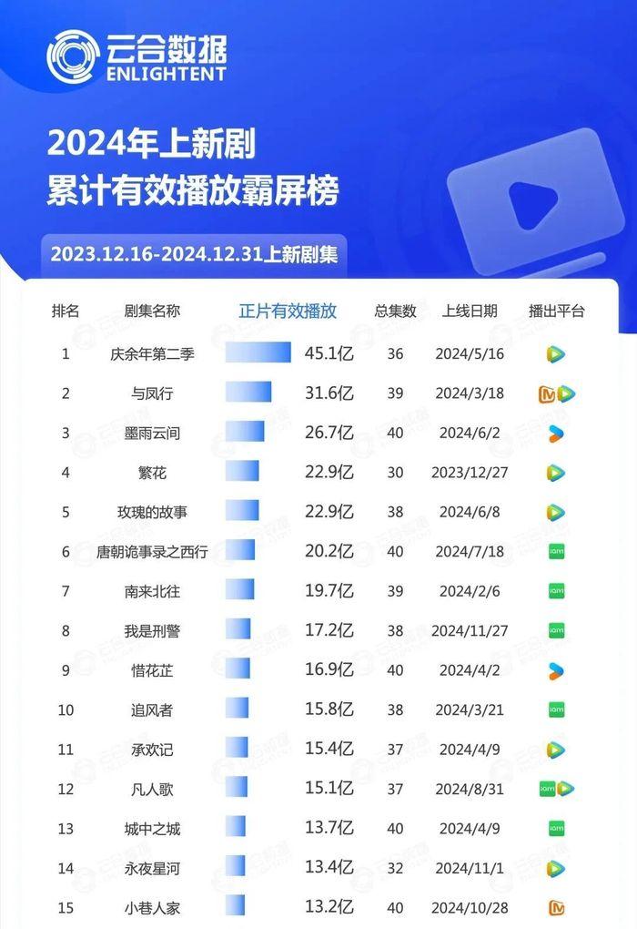 图源:云合数据