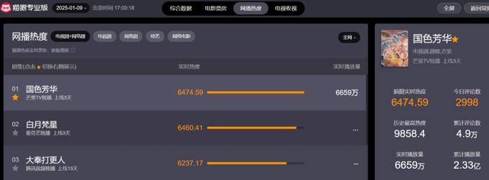 图源:猫眼专业版截图