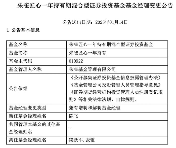 投资、管理难以兼顾?朱雀基金总经理梁跃军再卸任一只产品