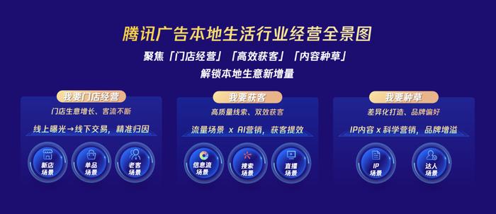 腾讯广告本地生活行业经营全景图 图源:腾讯广告