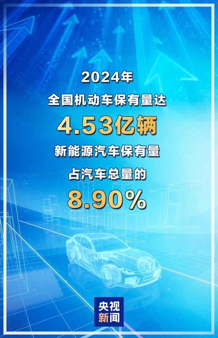  我国新能源汽车保有量超过3000万辆