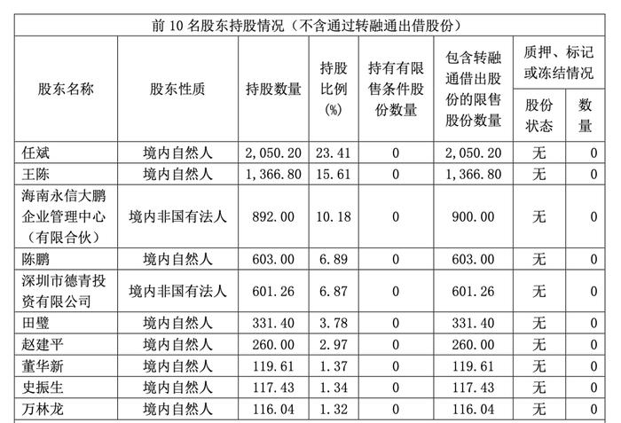 工业无人机巨头纵横股份实控人离婚案一审宣判,“分手费”或超4亿元