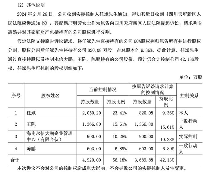 工业无人机巨头纵横股份实控人离婚案一审宣判,“分手费”或超4亿元