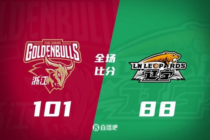 约克31+8+6 程帅澎22分 弗格21分 浙江终结辽宁连胜