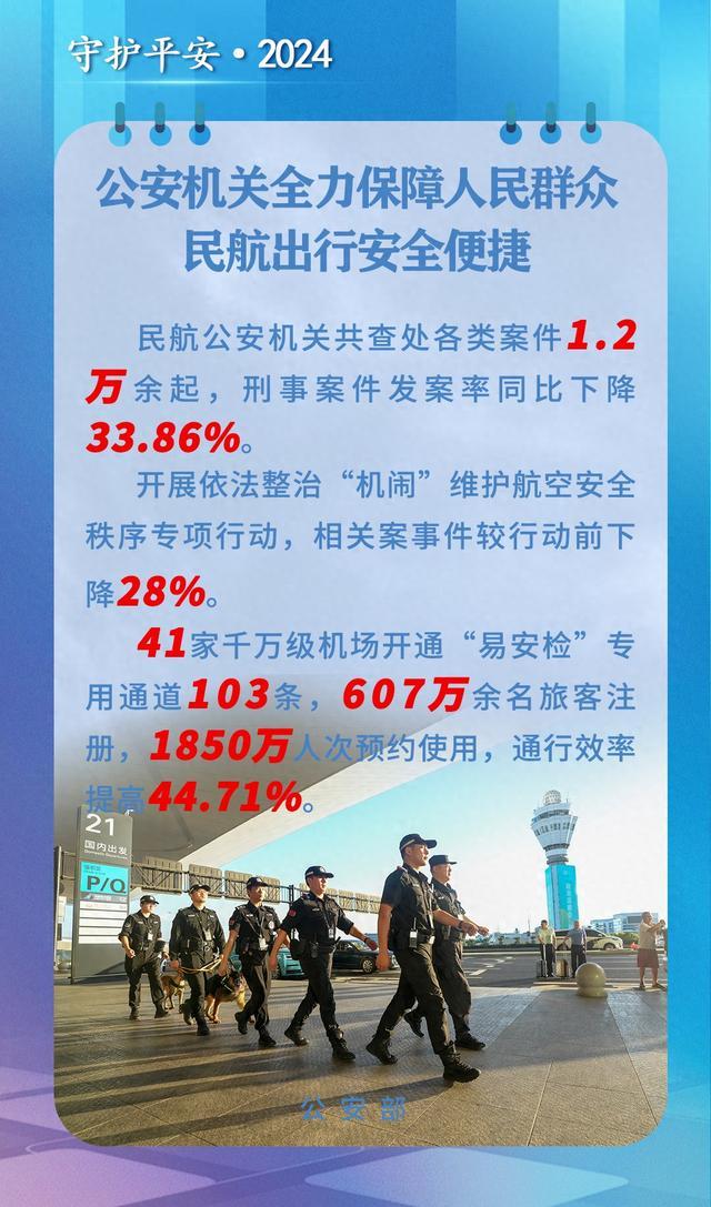 民航公安机关开展专项整治行动,“机闹”案事件同比降28%