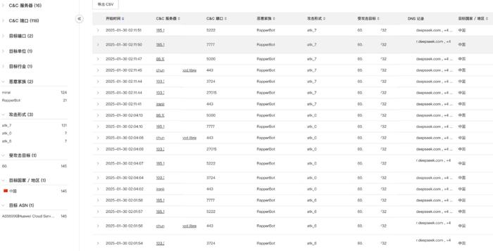DeepSeek面临安全考验,奇安信:僵尸网络进场,防范难度加大
