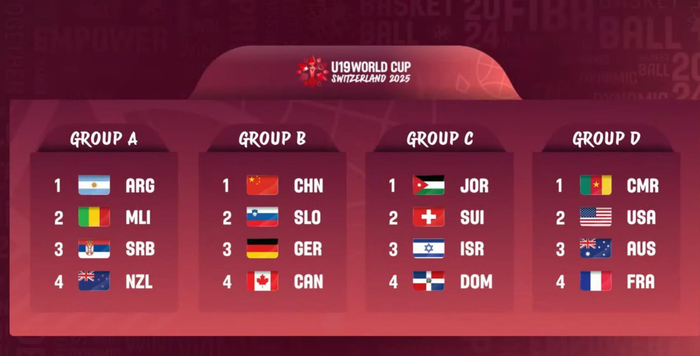 世青赛抽签公布！同组全是强队，晋级难度极大，排位赛努力吧！