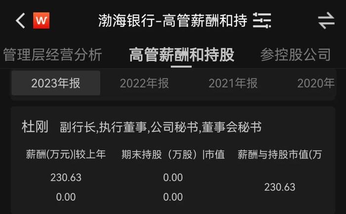 渤海银行的市场化之路