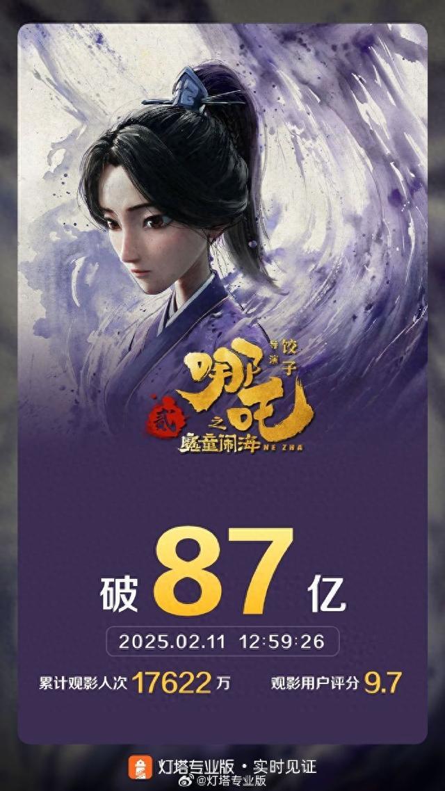 《哪吒之魔童闹海》票房突破87亿