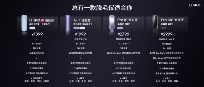 Ulike新品Pro 10发布,内含6大科技