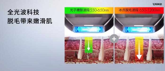 Ulike新品Pro 10发布,内含6大科技