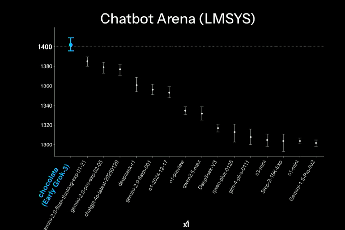 Grok3来了，马斯克笑了，网站崩溃了