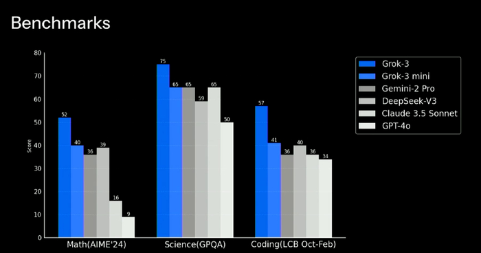 Grok3来了，马斯克笑了，网站崩溃了