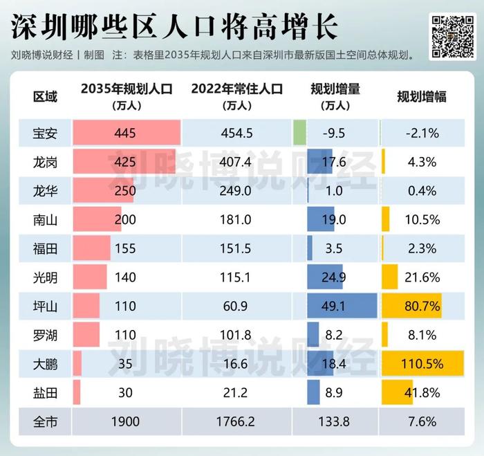 2024年城区常住人口排名_:以人口高质量发展支撑中国式现代化