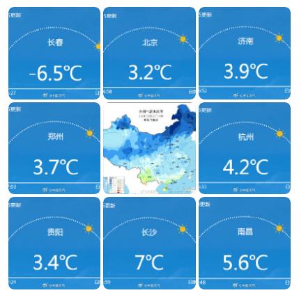 20℃、25℃+,超级大回暖就在下周!气温火箭式飙升