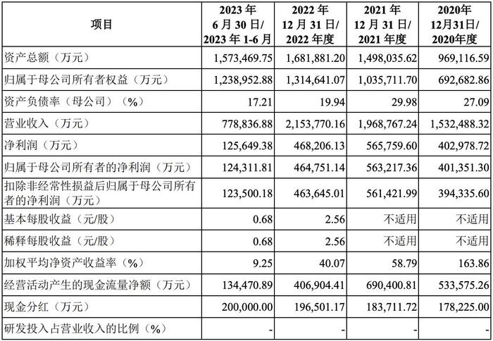 南航货运营销工资,南航货运营销工资多少