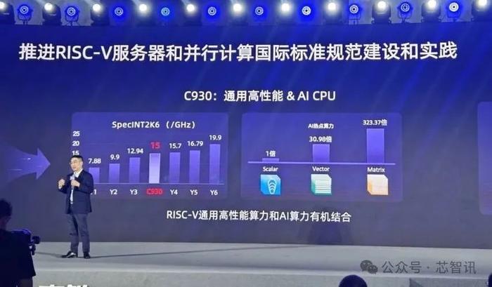 中国V9服务器何时正式启动运行？