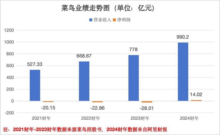 阿里菜鸟运营是什么,阿里菜鸟运营是什么岗位