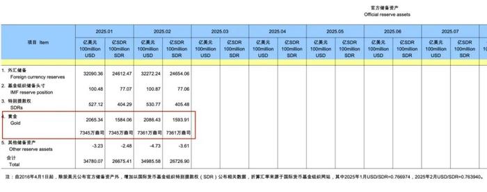 央行重磅，连续4个月出手！