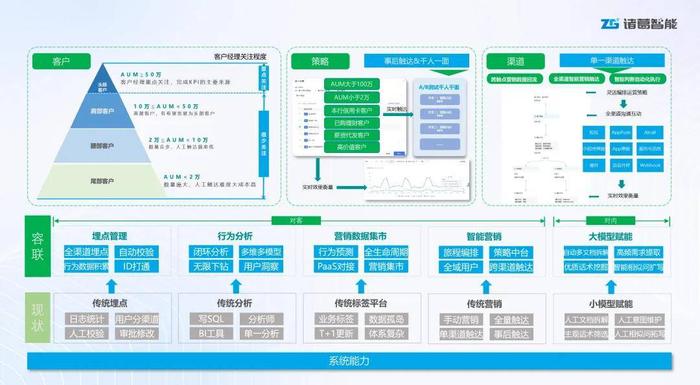 客户运营方案,客户运营方案怎么写