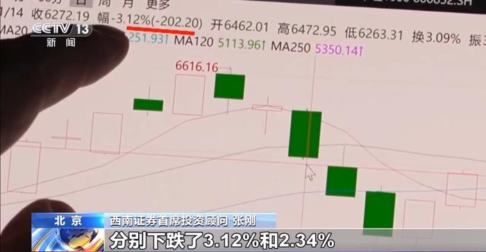 3·15信息打假丨谁在左右你的判断?资本市场虚假信息调查