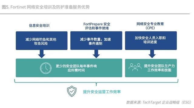 安全运营平台,安全运营平台招标公告