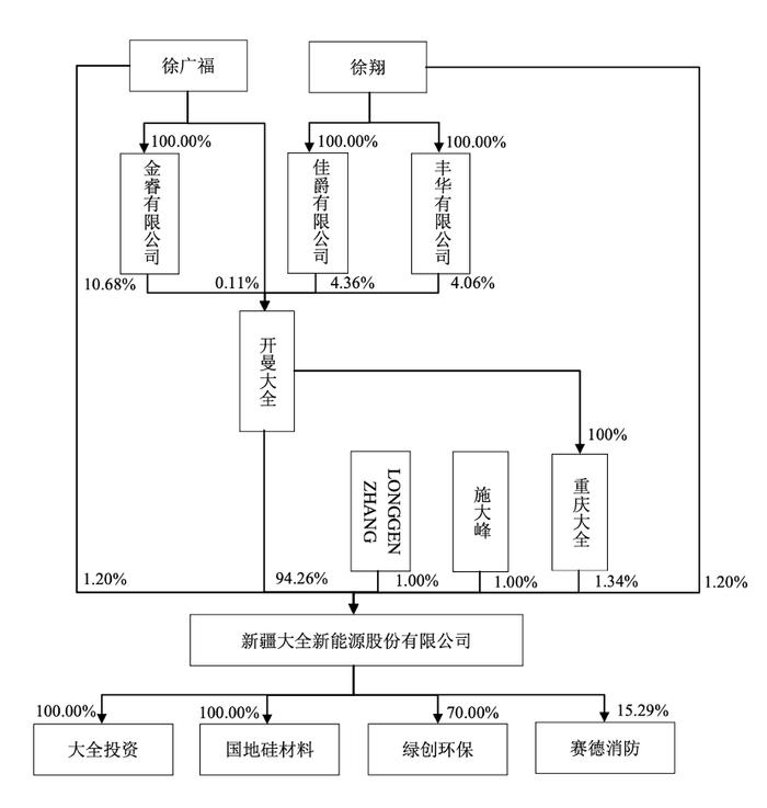 大全能源再现人事变动,业绩首亏下尚未“止血”