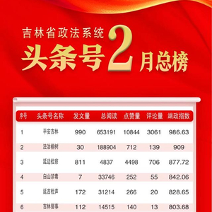 吉林省政法系统头条号2024年2月榜单发布！