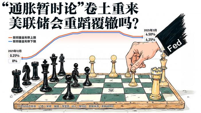 “通胀暂时论”卷土重来 这次美联储会重蹈覆辙吗？