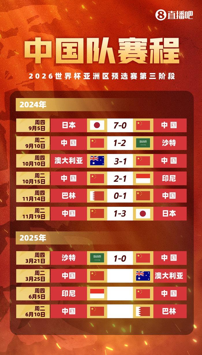 世预赛-中国vs澳大利亚首发:韩鹏飞 杨泽翔先发 塞鸟 王钰栋替补