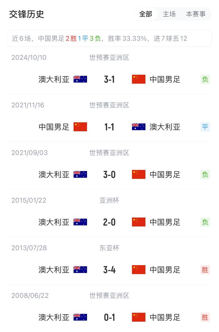 世预赛-中国vs澳大利亚首发:韩鹏飞 杨泽翔先发 塞鸟 王钰栋替补