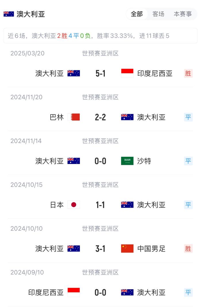世预赛-中国vs澳大利亚首发:韩鹏飞 杨泽翔先发 塞鸟 王钰栋替补