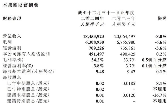 图片来源:宝胜国际官网