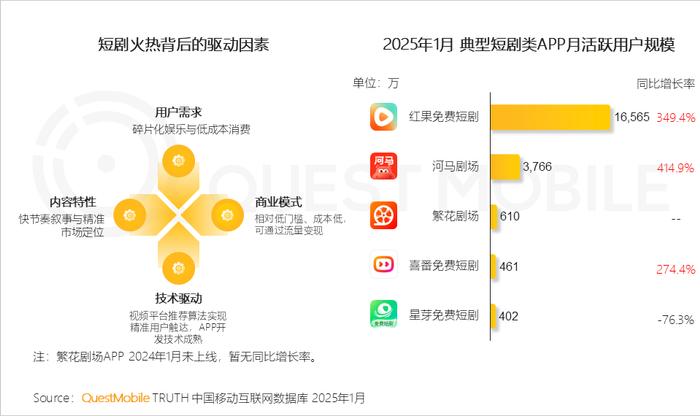 2025大厂短剧策略是什么？