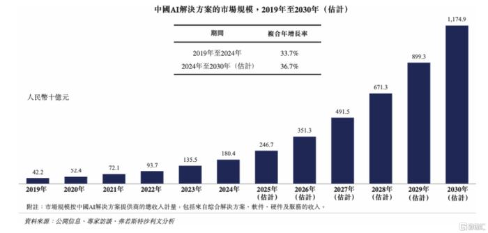 中国最大ai提供商,中国最大ai提供商是谁