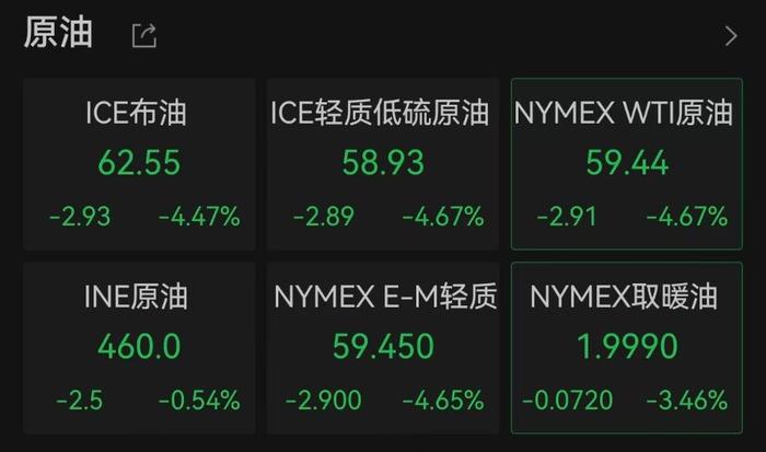 (来源:券商中国、财联社、Wind、公开信息)