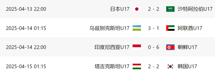 5-4！3-1！亚洲杯决赛对阵基本出炉，中国队可能只输给冠亚军