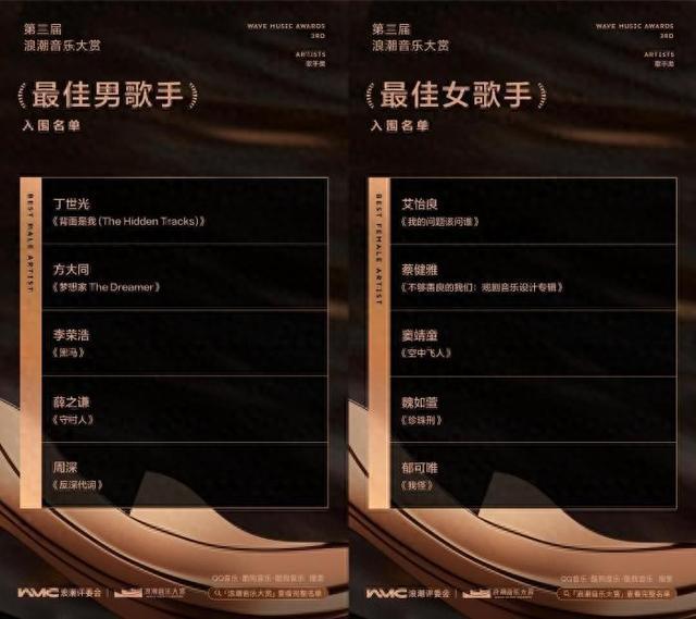 第三届浪潮音乐大赏入围名单揭晓。浪潮评委会 供图