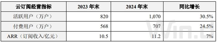 数据来源:WIND年报、界面新闻研究部