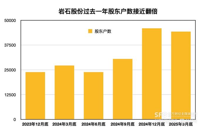 (数据来自财报,21记者整理)
