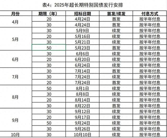 2025年超长期特别国债今起发行！个人投资者怎么购买？