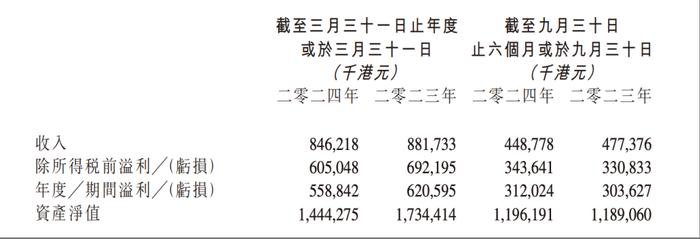 蚂蚁财富28亿港元要约收购耀才证券,筹谋香港券商牌照
