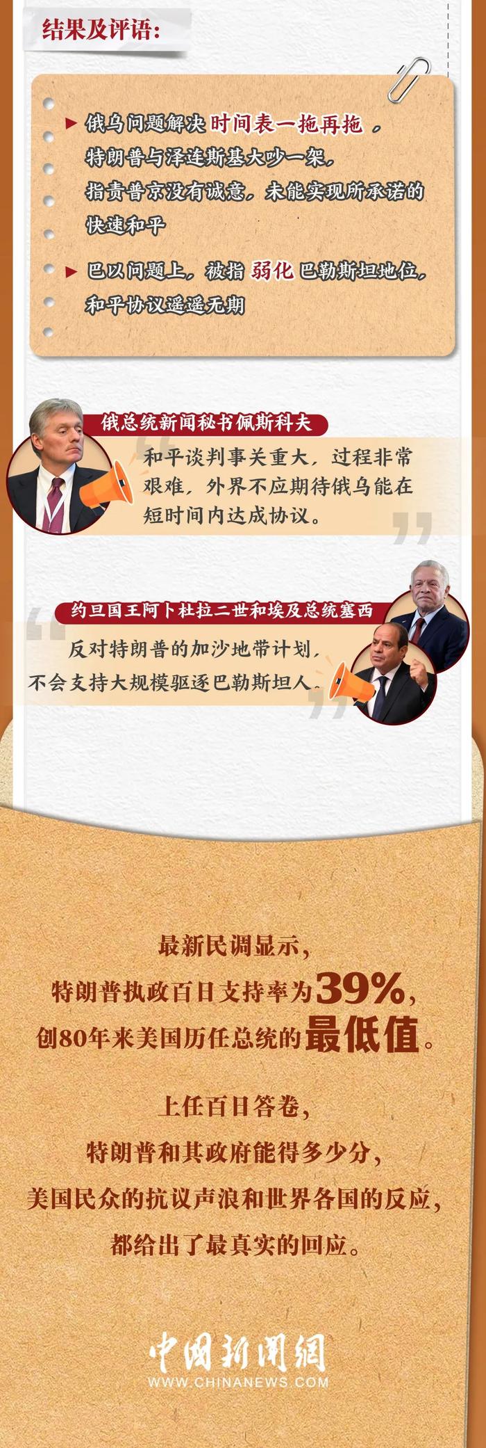 执政100天“答卷”，特朗普能打几分？