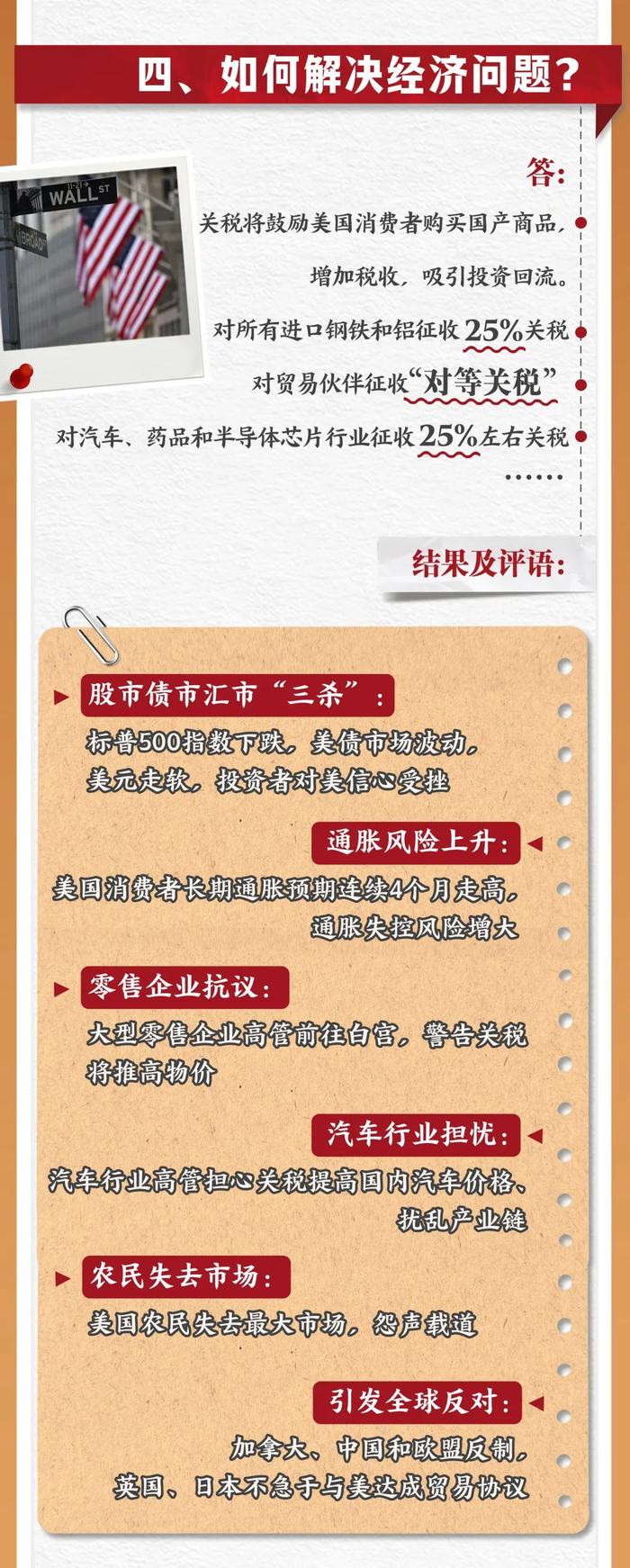 执政100天“答卷”，特朗普能打几分？