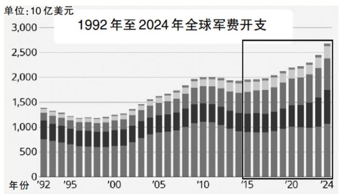 图片来源:瑞典斯德哥尔摩国际和平研究所