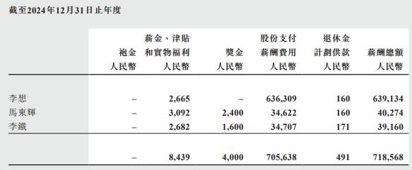 理想汽车回应董事长李想6.39亿元“天价年薪”:说法不准确